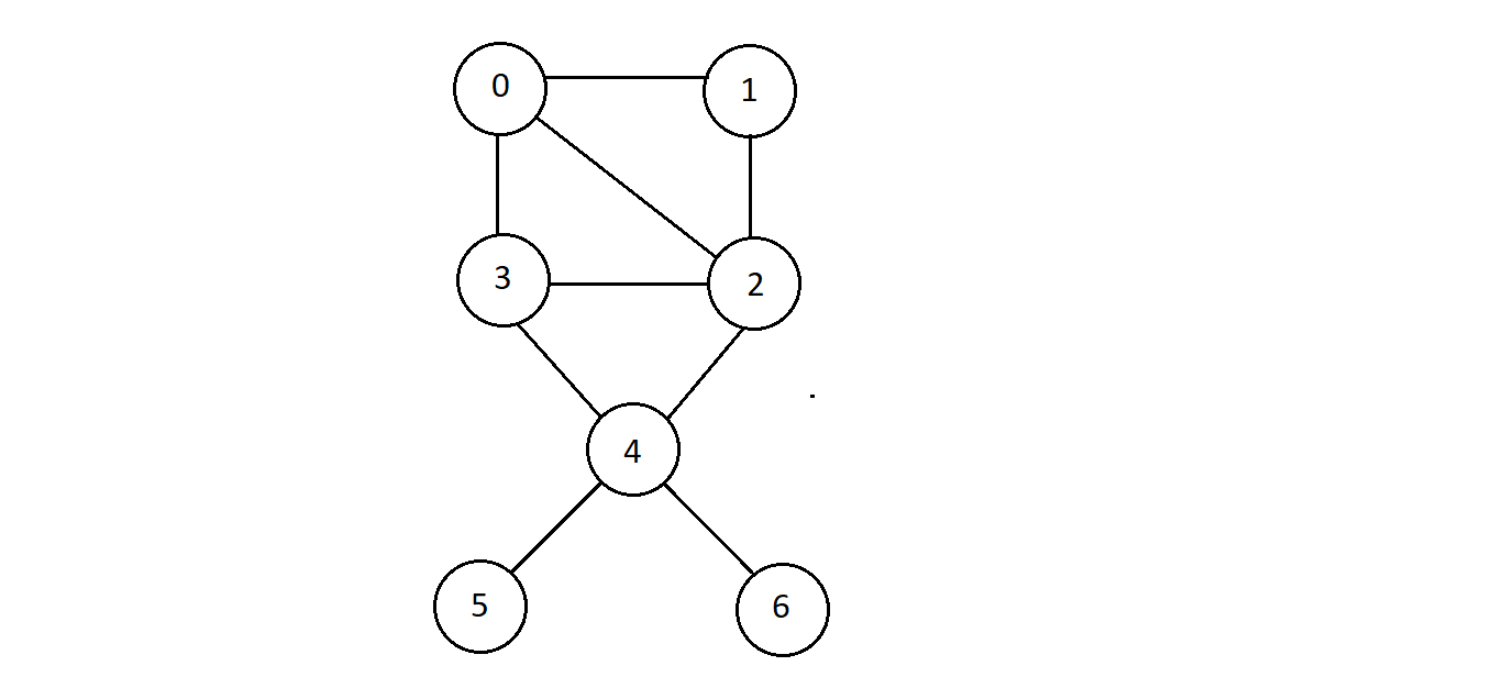 Depth First Search (DFS) C++ Program To Traverse A Graph Or Tree