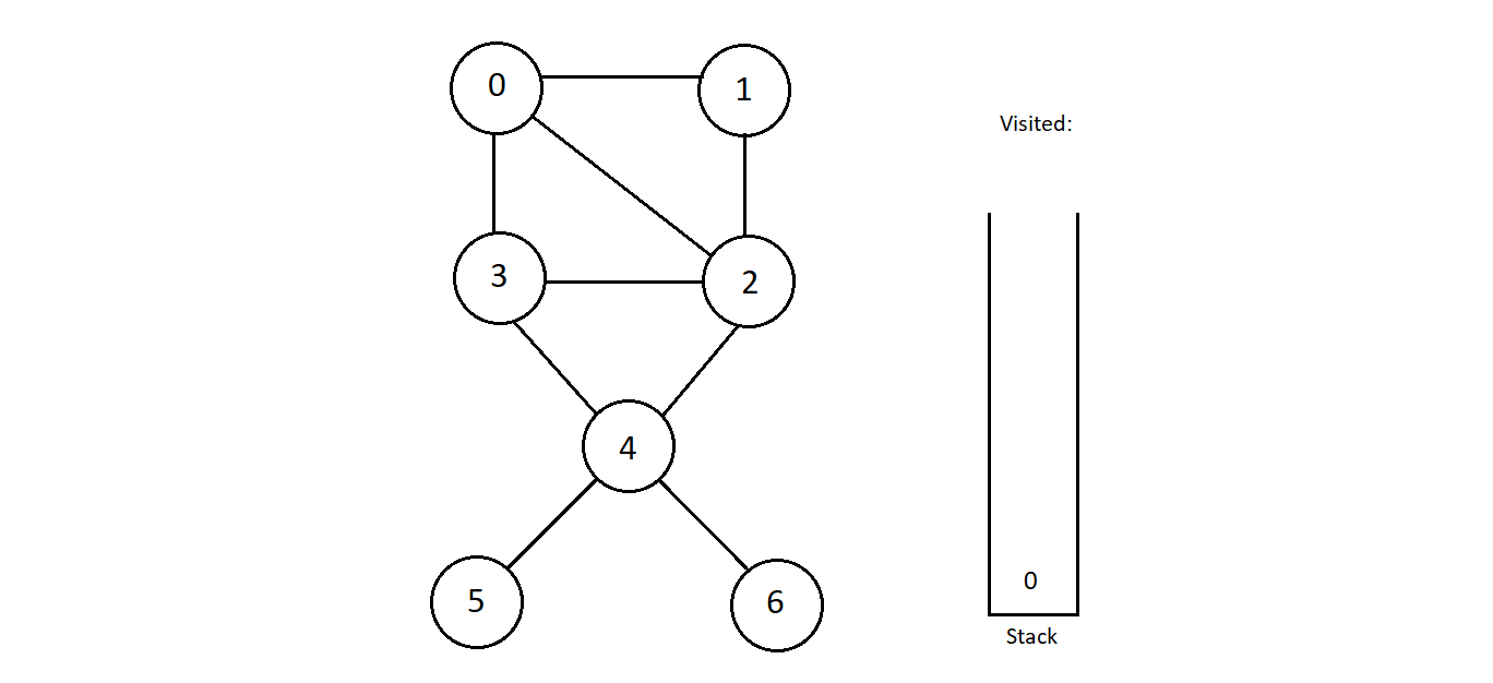 Depth First Search (DFS) in Data Structure - DataFlair